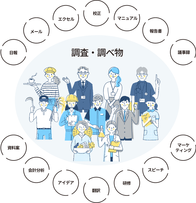 調査・調べ物