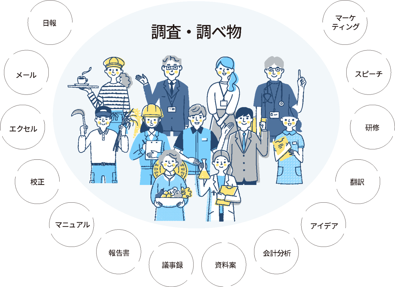 調査・調べ物